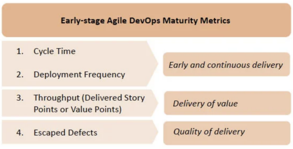 DevOps Analytics